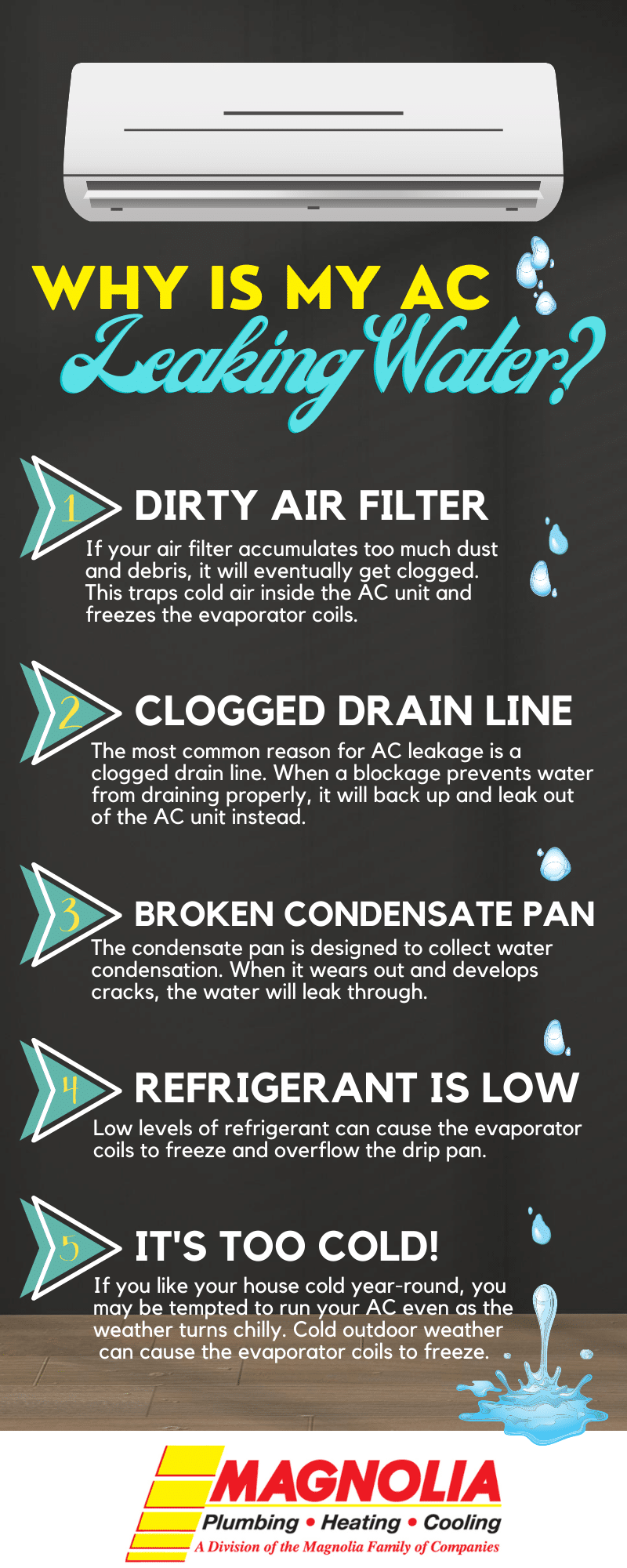 Reasons your air conditioner is leaking water