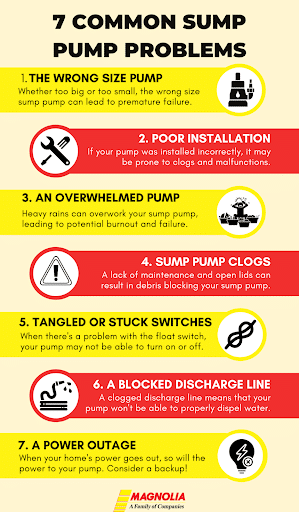 Top Three Sump Pump Mistakes To Avoid