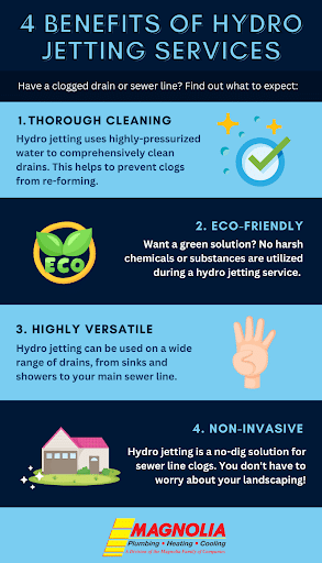 https://magnoliacompanies.com/wp-content/uploads/2022/11/Magnolia-4-Benefits-of-Hydro-Jetting-Services.png